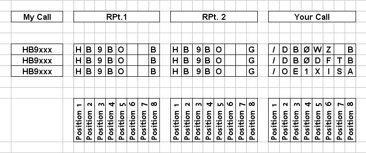 Tabelle